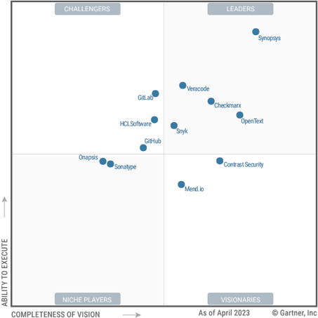 Gartner-Magic-Quadrant